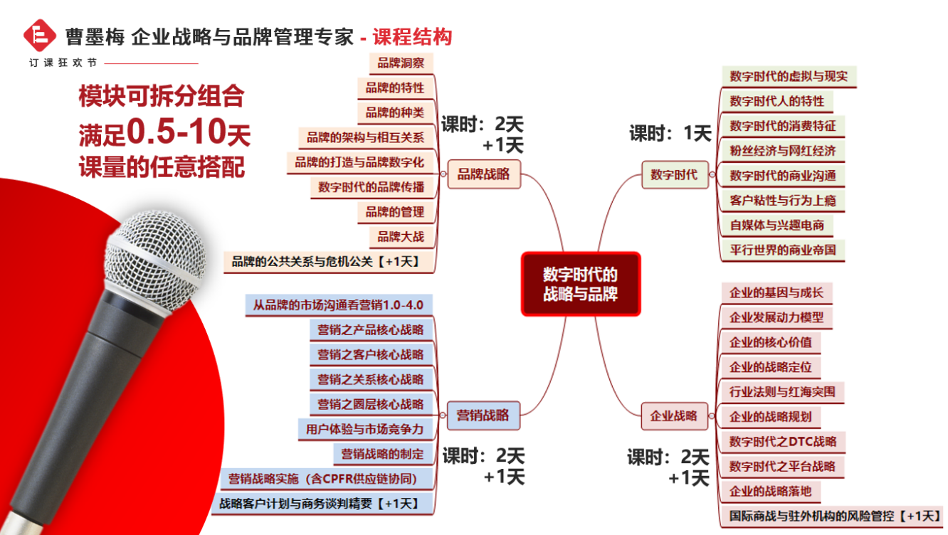 曹墨梅老师授课课程范围