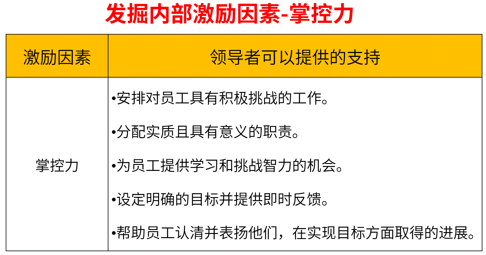 挖掘内部激励因素