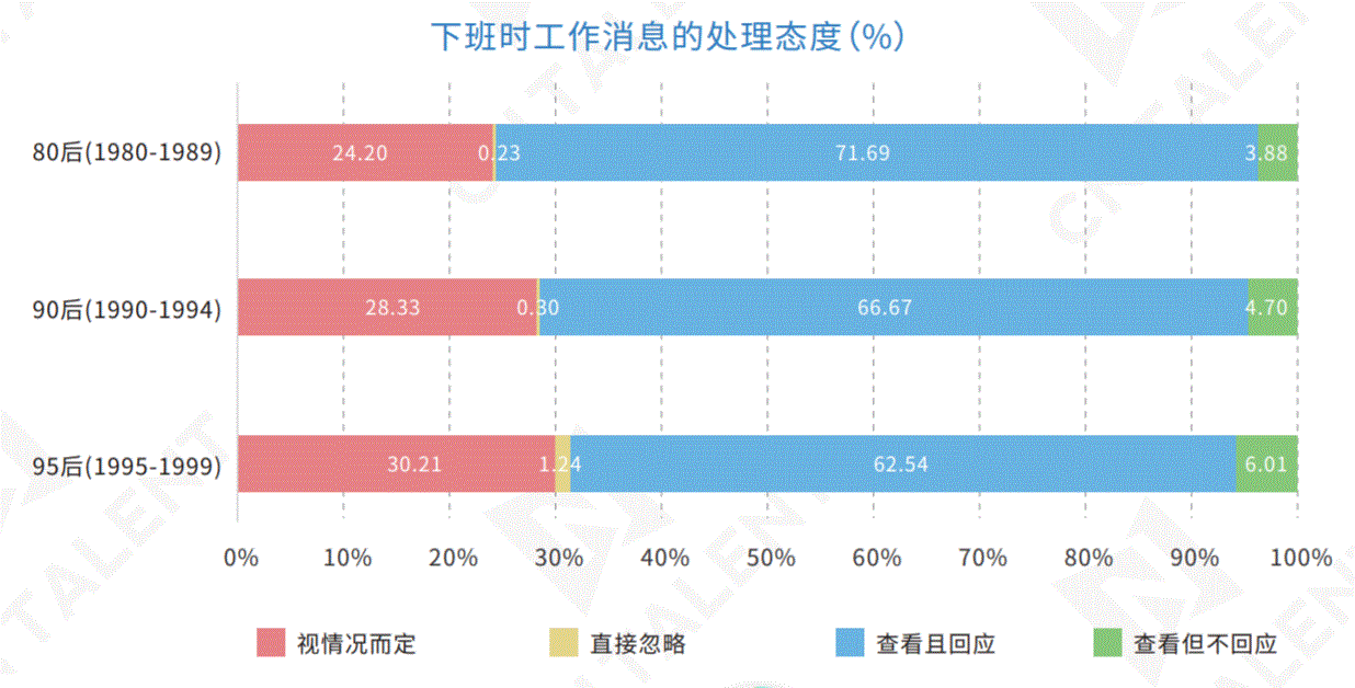 比想象的更敬业