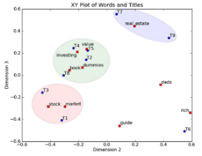 图表, 气泡图
描述已自动生成
