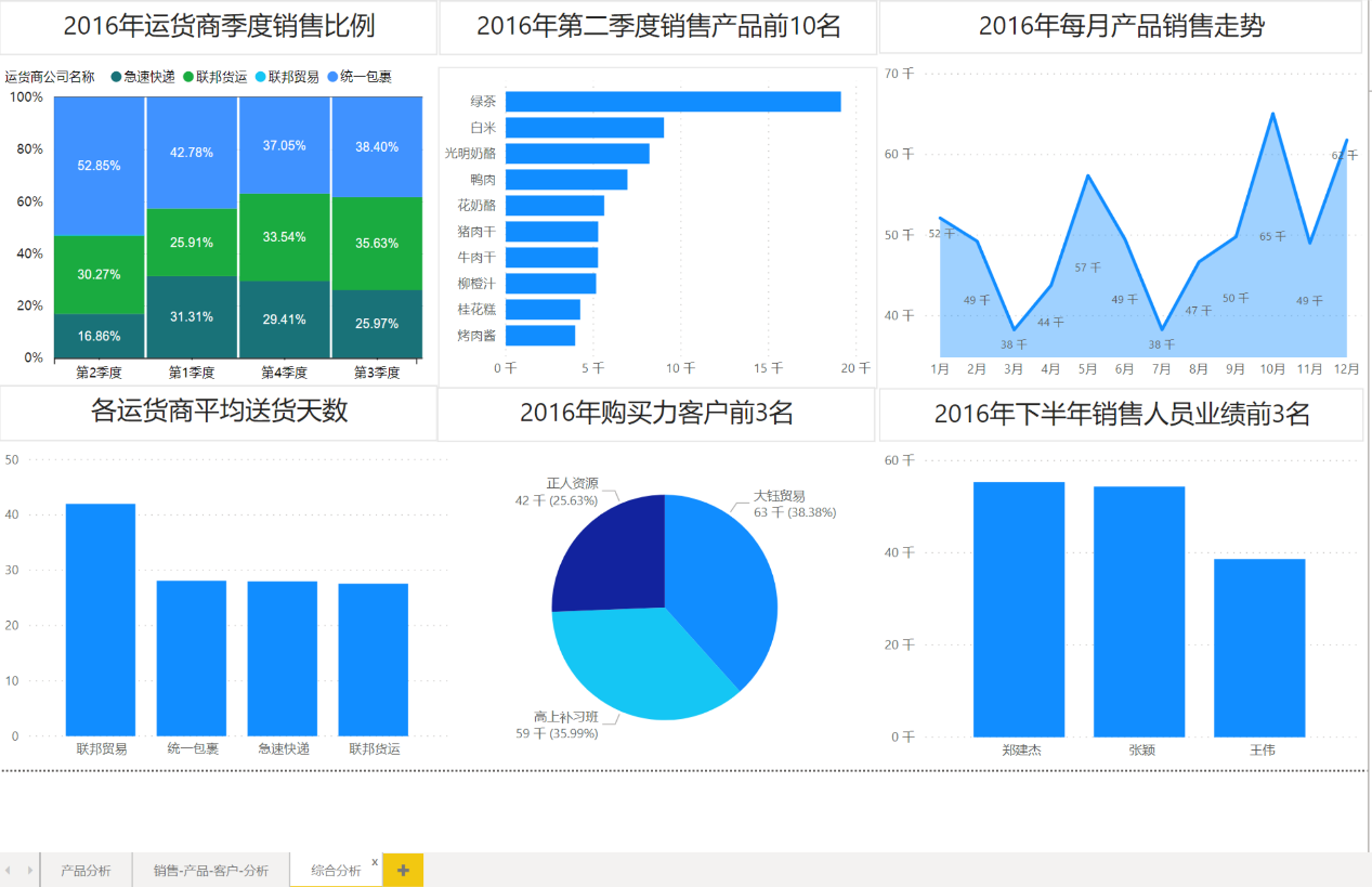 图形用户界面, 图表, 应用程序

描述已自动生成