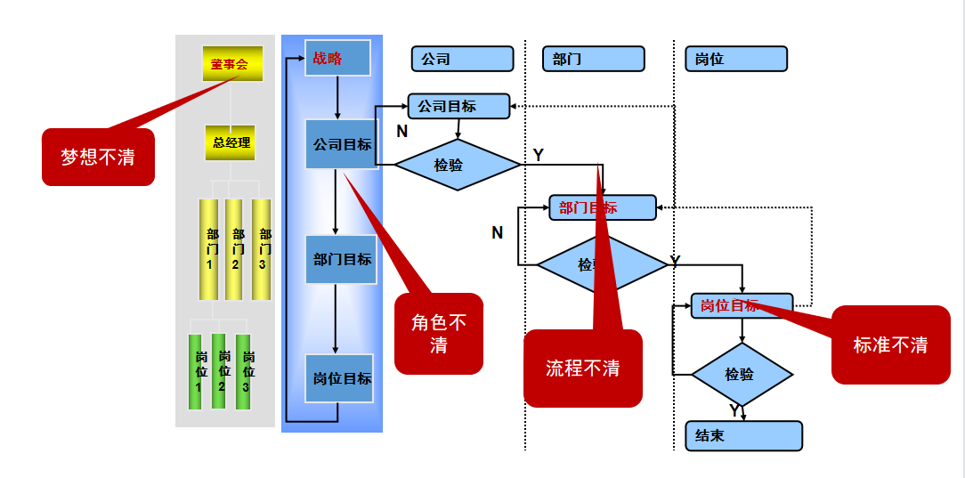 文本框:  