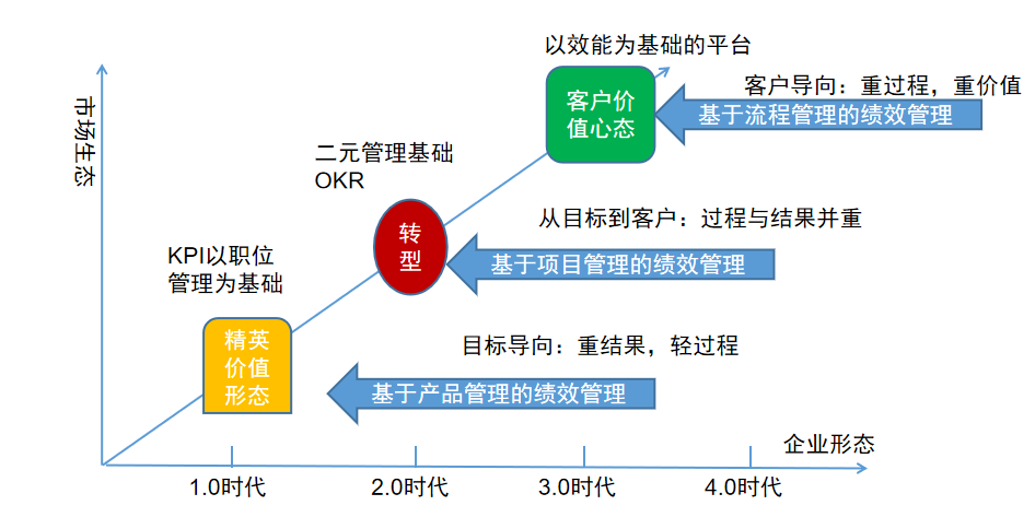 文本框:  