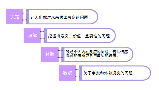 文本框:  