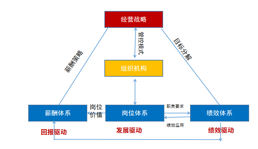 文本框:  