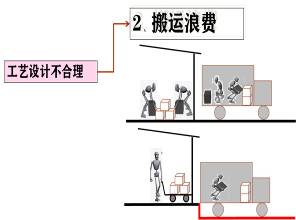 文本框: 课程内容示例