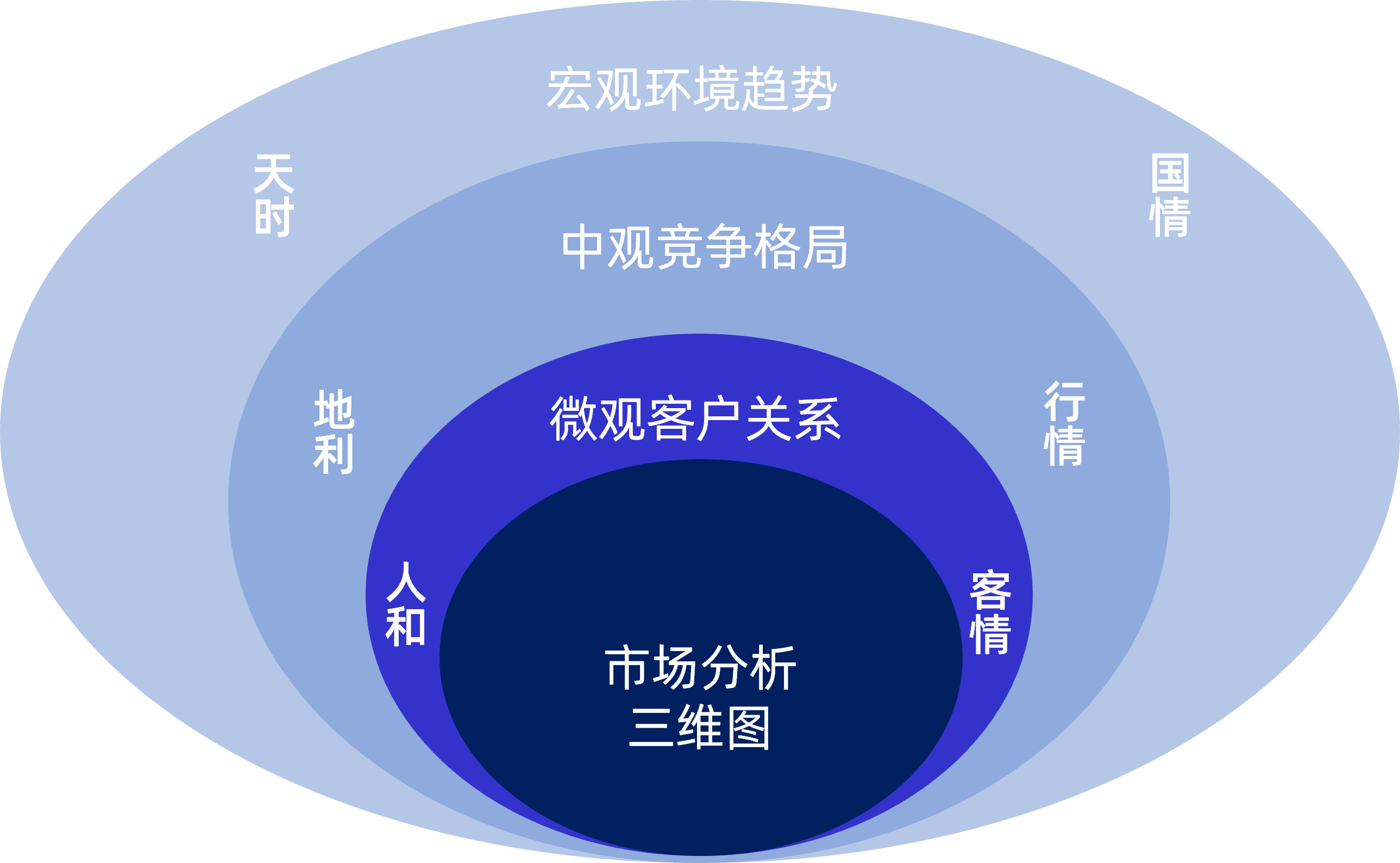 图示

描述已自动生成