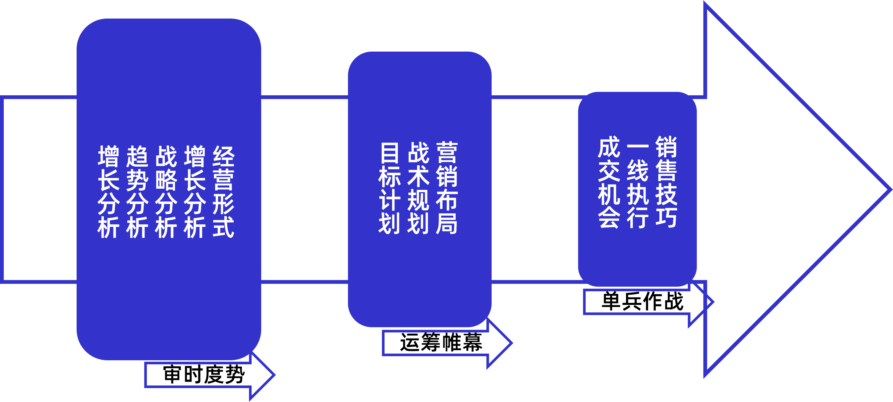 图片包含 图示

描述已自动生成