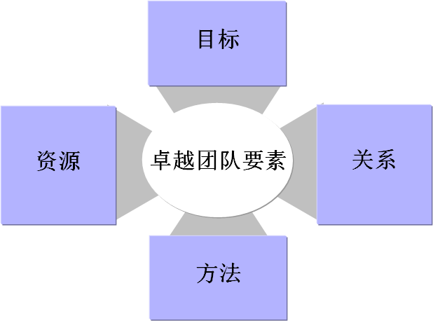 文本框:  