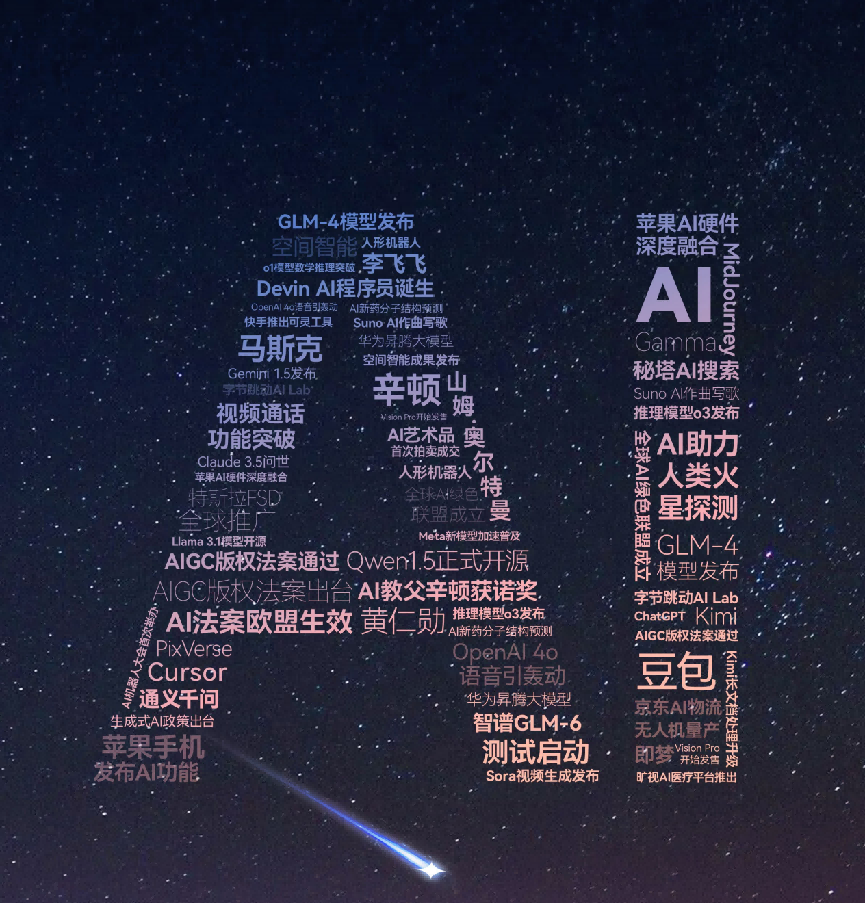 AI